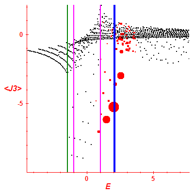 Peres lattice <J3>